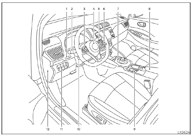 Detailed view of the Nissan Leaf cockpit, including steering wheel controls, shift lever, and instrument cluster switches