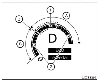 Power meter gauge displaying real-time energy usage and regeneration in the Nissan Leaf