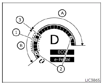 Power meter display shifting left to indicate regenerative braking and battery charging