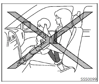 Diagram showing the risk of feet on the dashboard in a Nissan Leaf