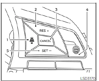 ProPILOT Assist distance and cruise control buttons on the Nissan Leaf steering wheel