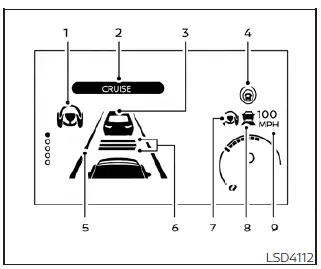 Instrument cluster display visualization showing active ProPILOT Assist features