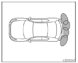 Diagram showing the rear sonar detection zones on a Nissan Leaf