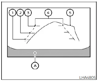 Overlay graphic of static distance guidelines and dynamic predicted course paths on the infotainment display screen