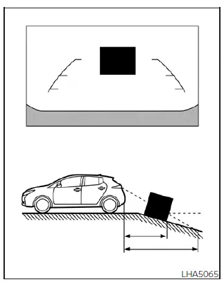 Diagram illustrating optical perspective distortions when reversing down a steep slope