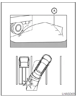 Visual warning showing how a high projecting object can bypass the ground guidelines and strike the vehicle hatch
