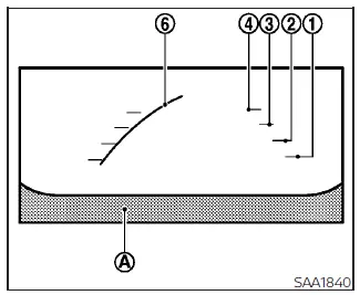 Nissan Leaf front view camera display layout showing horizontal distance guidelines and vehicle width margins