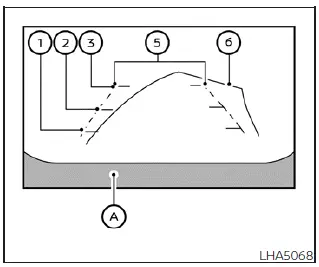 Nissan Leaf rearview camera display layout showing the tracking of vehicle width lines and arc of predicted course lines