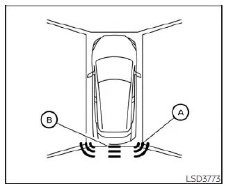 Visual representation of Nissan Leaf rear sonar indicators for corner and center zones