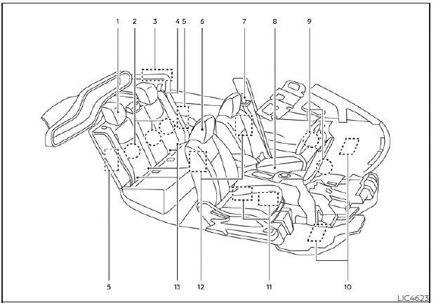 Diagram showing the interior safety features and SRS airbag layout of the Nissan Leaf