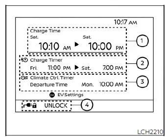Instrument cluster displaying the Nissan Leaf charging and climate timer status