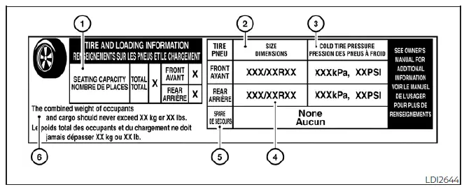 Close-up view of the Tire and Loading Information label on the Nissan Leaf door pillar