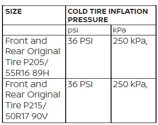 Using a hand-held pressure gauge to check the tire inflation level on a Nissan Leaf wheel