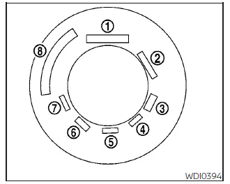 Example of standardized tire sidewall markings and safety information