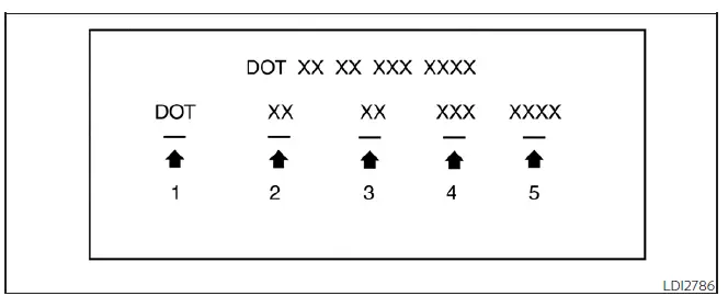 Detailed diagram illustrating Type B tire identification markings for a Nissan Leaf