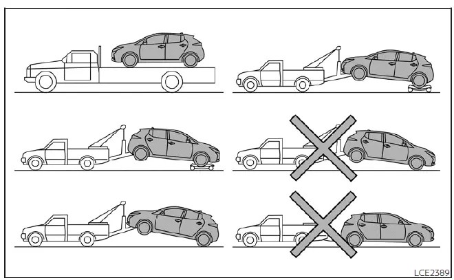 Diagram illustrating the correct method for towing a Nissan Leaf using a flatbed truck