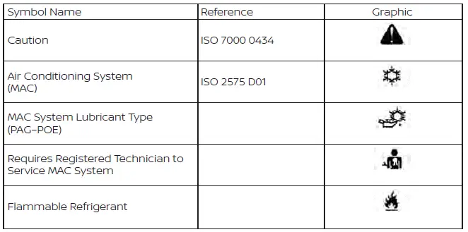 Explanation of safety and technical symbols on the Nissan Leaf air conditioner label