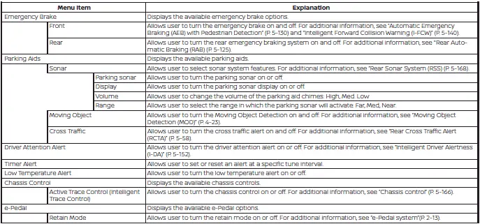 Extended driver assistance options screen