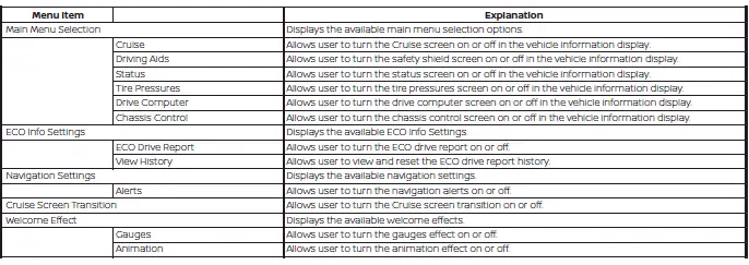 Customize display settings screen