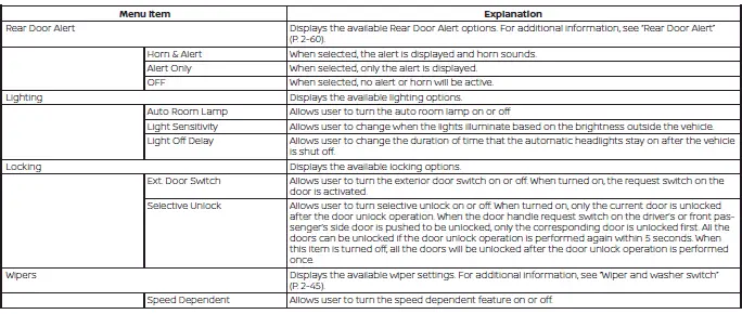 Vehicle settings screen options