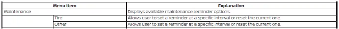 Vehicle maintenance reminder screen
