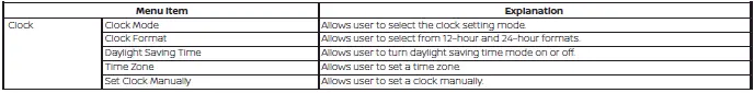 Clock settings screen