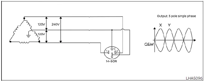 Diagram of correct electric outlet connection for Nissan Leaf EVSE