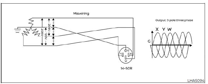 Diagram showing an incorrect electric outlet connection for Nissan Leaf EVSE