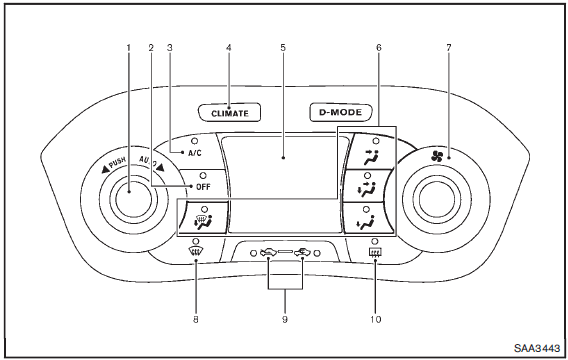 1. AUTO button/Temperature control dial