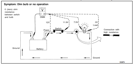 Measuring Voltage Drop  Step-by-Step