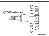 5. Inspect fuel tank filler cap vacuum relief valve for clogging, sticking,