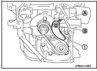 2. Install timing chain with the following procedure.