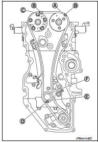 3. Install timing chain tension guide (2) and timing chain slack